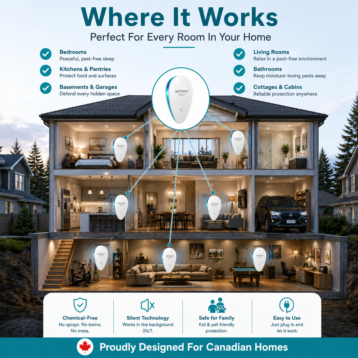 Motenco Shield™ Ultrasonic Pest Repeller For Canadian Homes