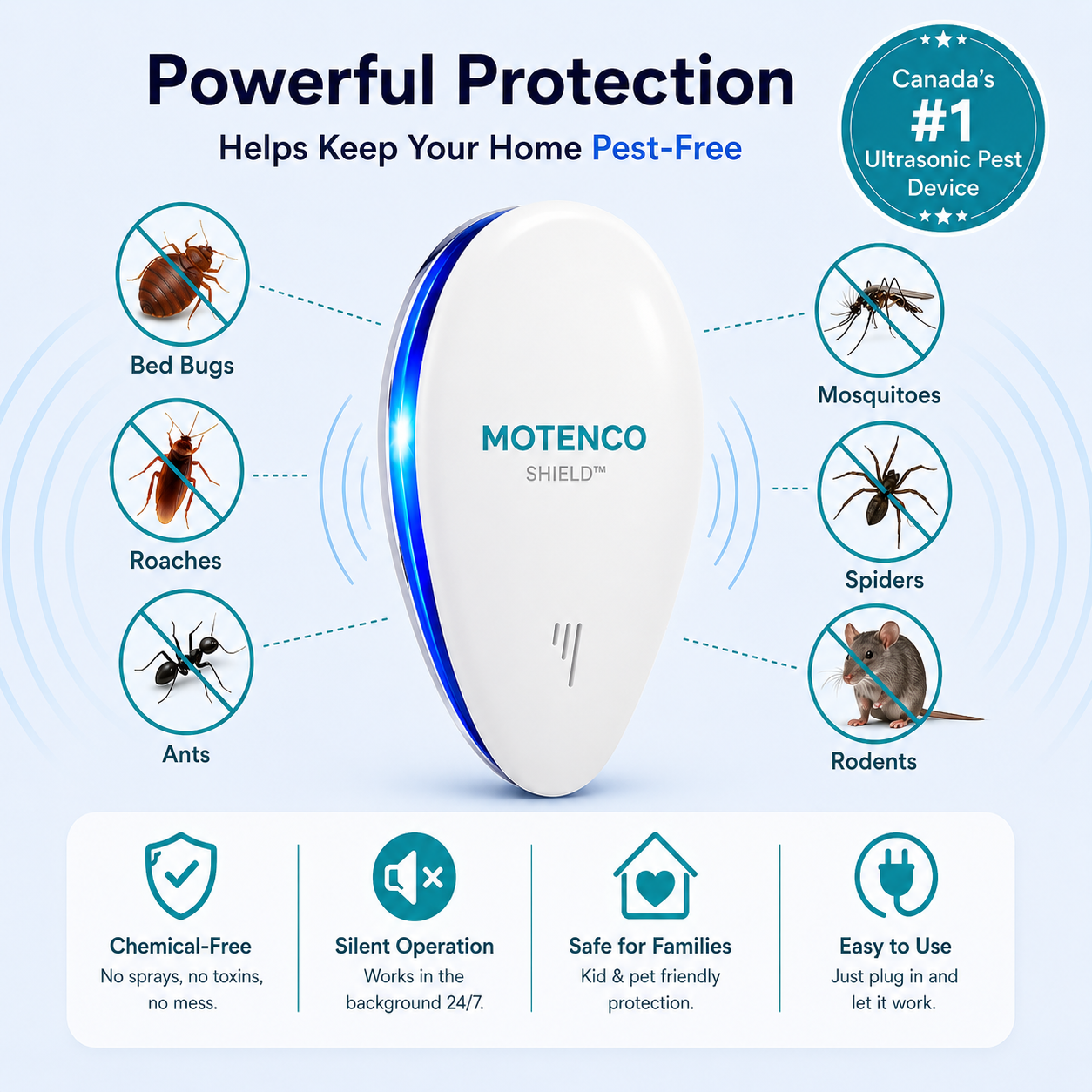 Motenco Shield™ Ultrasonic Pest Repeller For Canadian Homes