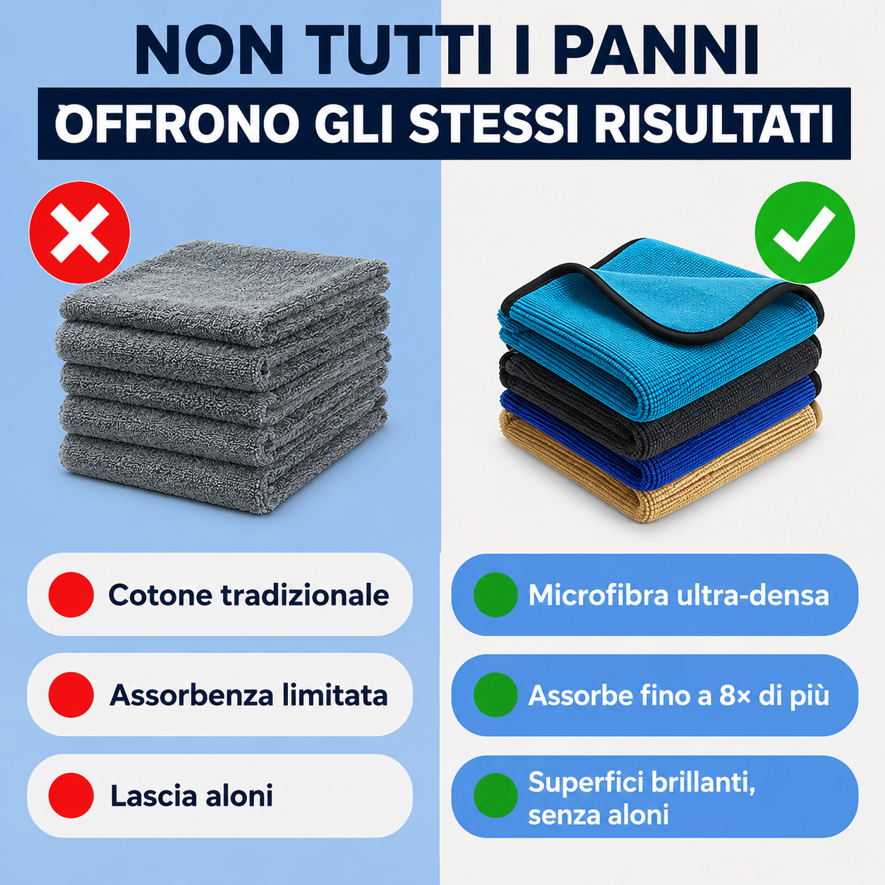 Motenco™ Splendore | Panno in Microfibra Premium