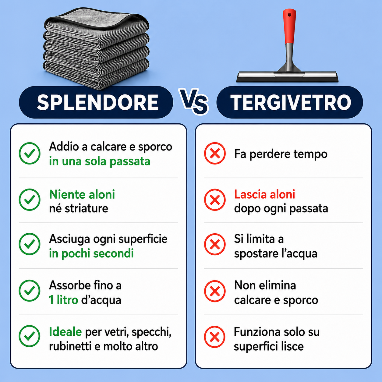Motenco™ Splendore | Panno in Microfibra Premium