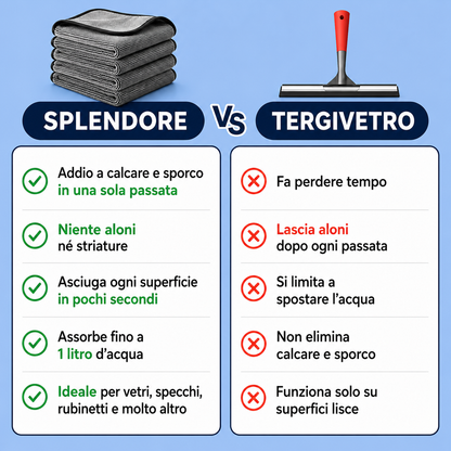Motenco™ Splendore | Panno in Microfibra Premium