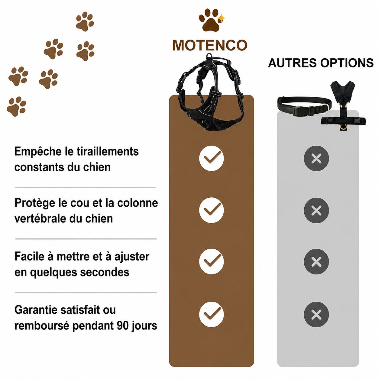 Harnais anti-traction pour chien Motenco