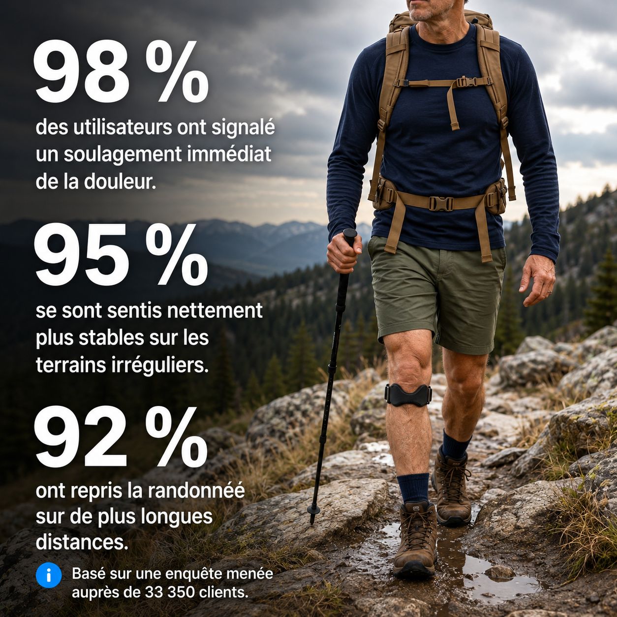 Motenco™ Genouillère de Précision
