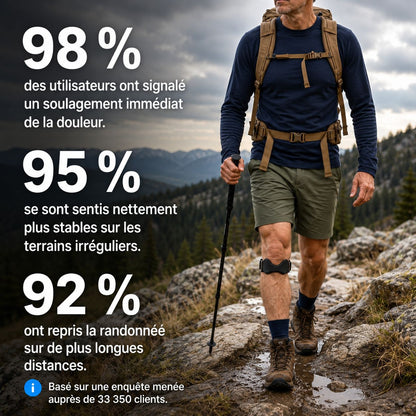Motenco™ Genouillère de Précision